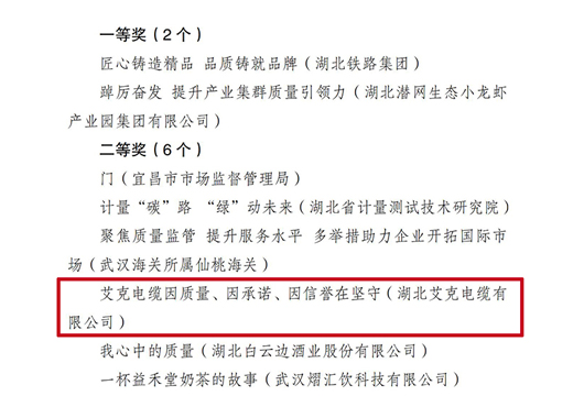 湖北艾克在省質強辦舉辦的“加強質量支撐、共建質量強國”主題微視頻大賽中，獲評全省二等獎！